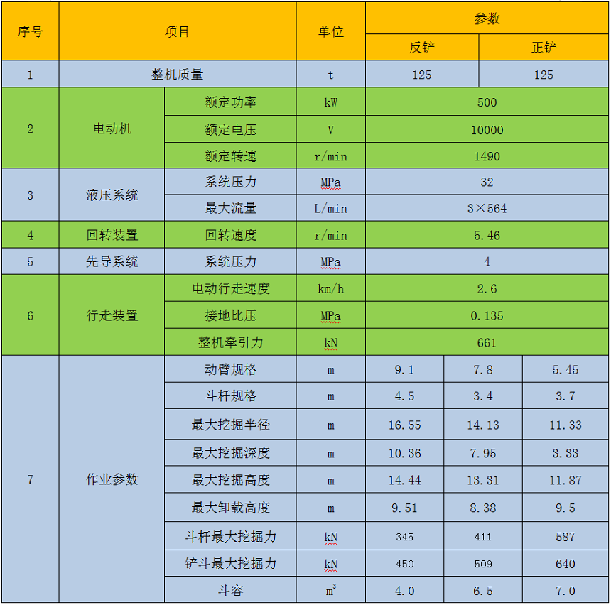 125噸電動挖掘機參數(shù)